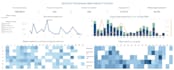 build interactive tableau dashboards