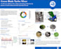 design professional posters and presentation slides