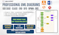 design uml diagrams, use case, class, sequence, erd, dfd, bpmn and srs document