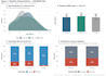 do data analysis and data visualisation
