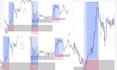 teach you forex day trading using my profitable smart money concept