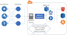 build iot and embedded systems with esp32, ble, lora, mqtt and AWS