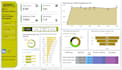 build power bi dashboards excel analysis for ecommerce brands