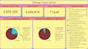 design interactive power bi and zoho analytics dashboards for business in