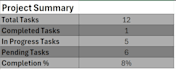 create excel dashboards, trackers and automated reports
