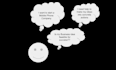 make a business plan