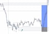 do forex chart analysis, market research