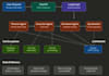 build an ai agent pipeline with fastapi langgraph llm powered