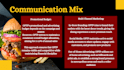 design professional canva or power point presentations