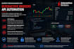 code custom trading scripts and bots for interactive brokers, iq opt