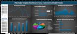 create interactive excel dashboard with charts, KPI and automation