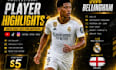 professionally edit player highlight videos