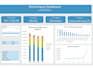 create an interactive excel sales and revenue dashboard