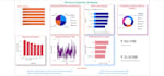 clean and analyze your dataset using python