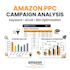 audit and optimize your amazon PPC advertising campaigns