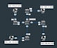 solve cisco packet tracer lab