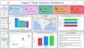 build a data analysis dashboard using power bi