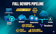 do docker, kubernetes and devops related task