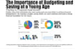 write engaging finance blog posts with research