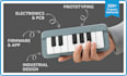 full product development concept to manufacturing electronics