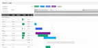do project management plan detailed engineering