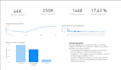 modelisation and power bi dashboards