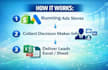 find shopify stores running google ads with decision maker leads