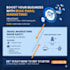 smtp server, mailwizz and cold email infrastructure