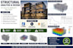 convert PDF, cad, or sketch to professional revit bim model