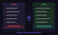 review your software architecture and tech strategy