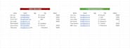 clean and automate your CSV and excel data using python