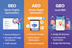 do complete SEO,aeo,GEO,gbp optimization fixing errors