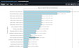 develop machine learning, deep learning, and ai solutions in python