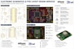design electronic schematics and pcb layouts in altium designer and kicad