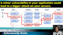 secure website security attack, VPN server attack, penetration testing security