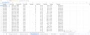build excel google sheets dashboard and analysis
