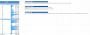 do data formatting, data cleaning, and pivot tables