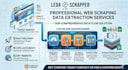 scrape data from any website, data automation, data mining