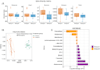 perform microbiome and metagenomics data analysis