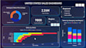 create an interactive power bi dashboard