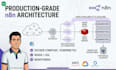 design and deploy your n8n self hosted infrastructure  l infra n8n autohospedado