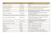 do accurate data entry in google sheets