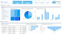 design KPI dashboards in power bi with data modeling and API integration