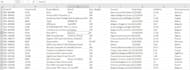 clean and preprocess messy datasets using python pandas