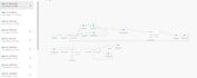build an ai content automation via n8n