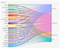 create expert level data visualizations and dashboards