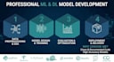 create and train ml dl models