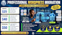 experienced wordpress migration clone safely