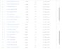 create advanced klaviyo email segmentation to boost revenue