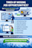 develop linkedin automation bot, job finder bot, website bot, batch finder